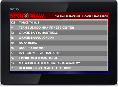 SplitDraw Tournament Management Live Team Points